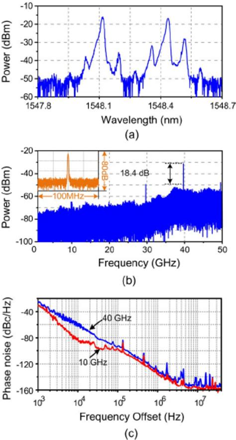 Color Online A The Optical Spectrum Of The Two Phase Correlated