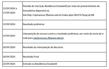 Campus Uru Uca Edital Processo Seletivo Para Resid Ncia