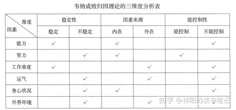 《牛津通识读本：记忆》内容概括及6个记忆方法 知乎