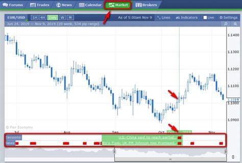 Unveiling Forex Factory Your Comprehensive Guide To Forex Market Insights