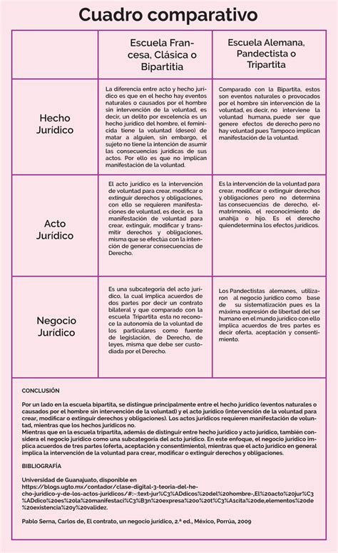 Cuadro Comparativo Escuela Fran Cesa Clsica O Bipartitia Hecho