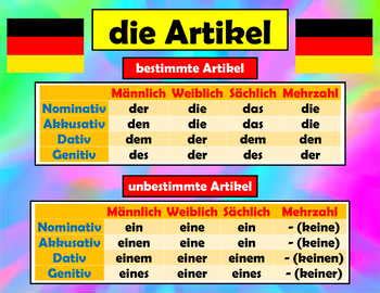 The Articles - German Poster by Mr Boyd's Classroom | TpT