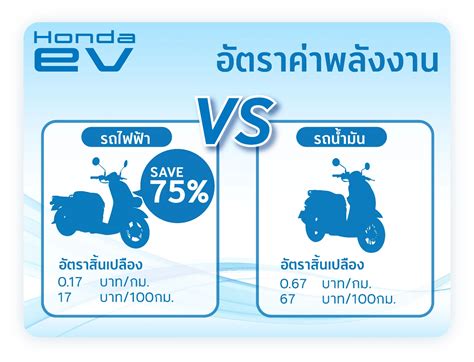 Honda Electric Fleet At Kai Haddon Blog