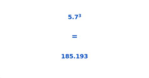 Cube of 5.7 – What is 5.7 Cubed? Information and Calculator