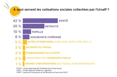 Comment Payer Mes Cotisations Sociales En Tant Qu Entrepreneur Les