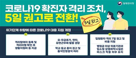 오늘부터 코로나 격리 의무 해제5일 격리 권고 전환