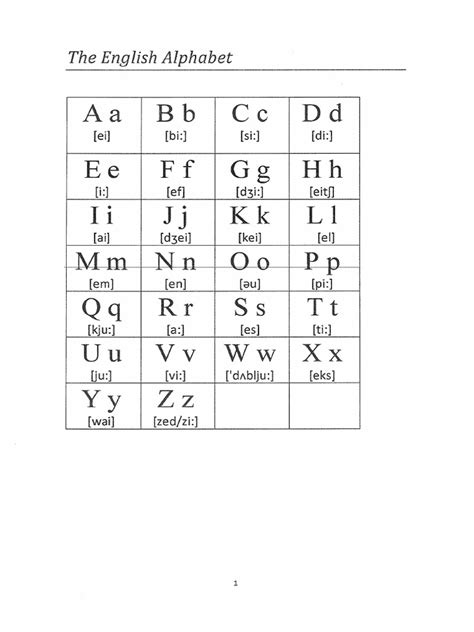 The Alphabet and Phonetic Symbols | PDF