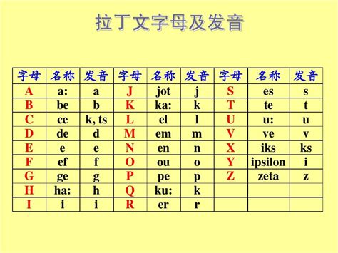 拉丁文字母及发音 Word文档在线阅读与下载 文档网