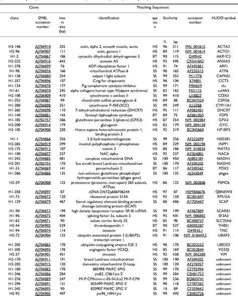 Table 1 From Reproductive Biology And Endocrinology Identification Of