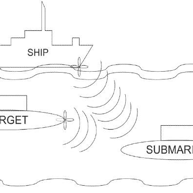 Possible Scenario For Sonar Operation Depending On The Sonar Type It