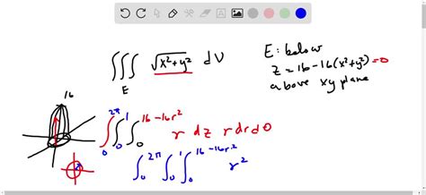 Solved Point Use Cylindrical Coordinates To Evaluate The Triple