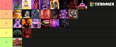 Fnaf Animatronics Tier List Community Rankings Tiermaker