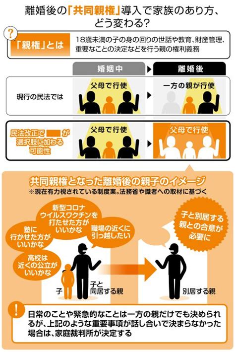 離婚後の「共同親権」導入で家族のあり方はどうなる？ 来年にも民法改正案 割れる賛否 東京すくすく 子どもとの日々を支える ― 東京新聞