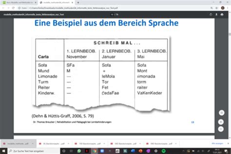 Informelle Verfahren Zur Analyse Des Lernfortschritts Und Fehleranalyse