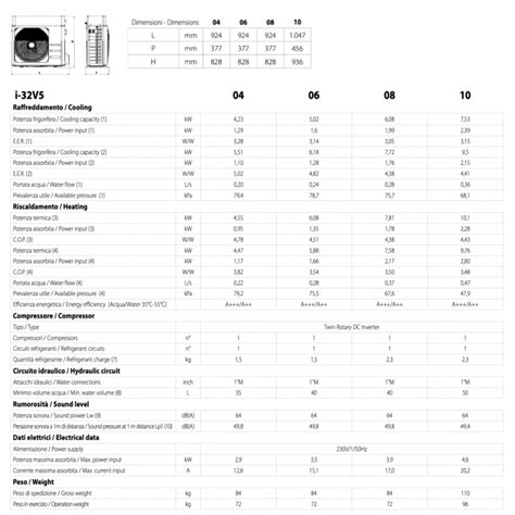 Pompa Di Calore Maxa I V Aria Acqua In R Monoblocco Da Kw