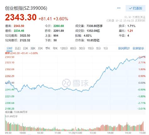 绝地反击，a股3000点失而复得的启示 财富号 东方财富网