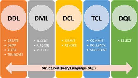 Sql چیست ؟ اس کیو ال به زبان ساده راهنمای شروع فرادرس مجله‌