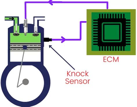 Knock Sensor Working Function Diagram Symptoms