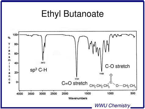 Ppt Infrared Spectroscopy Powerpoint Presentation Free Download Id