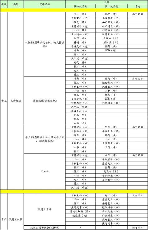 各类机械设备分类分级表 文档之家