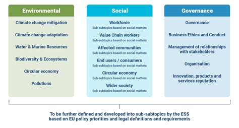 Corporate Sustainability Reporting Directive Csrd Sourcebynet