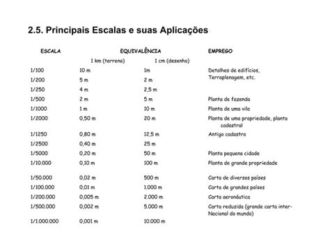 Aula De Topografia Ppt