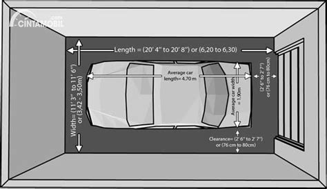 Berapa Sih Idealnya Ukuran Garasi Mobil di Rumah?