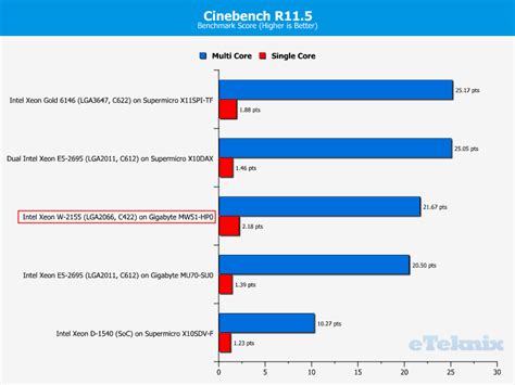 Benchmarking Performance Cpu Legacy Tests The Intel Xeon W