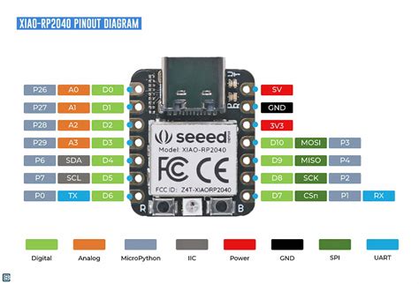 Xiao Rp2040 Seeed Studio Adds New Development Board To Seeeduino