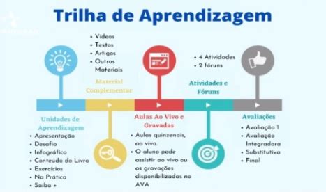 Aprendizagem Adaptativa Conceito Recursos Como Implementar