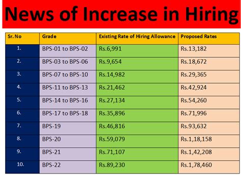 Budget 2024 25 Salary Increase Govt Employees State Aimil Auberta