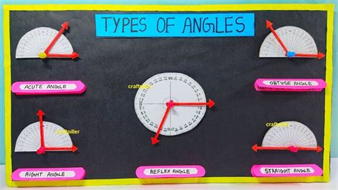 Types Of Angles Working Model Maths Tlm Model Making Diy Math