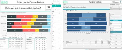 Tableau Vs Power Bi Differences Between Power Bi And Tableau Winder Folks