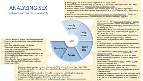 Analyzing Sex Gendered Innovations 8160 Hot Sex Picture