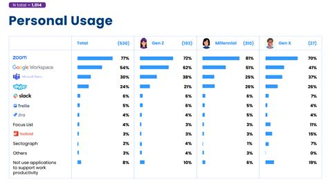 Bar Chart Adalah Pengertian Fungsi Hingga Contohnya