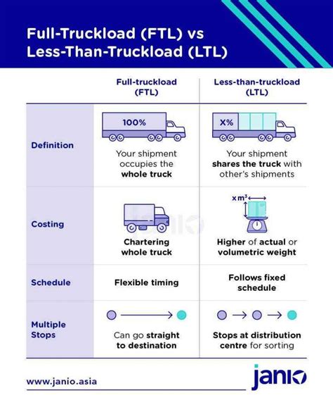 FTL Freight Shipping All You Need To Know TMS