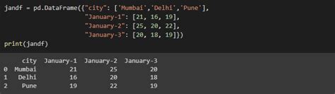 Python Wide To Long Unpivot A Pandas Dataframe Askpython