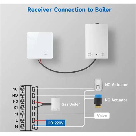 Termostat De Ambient Smart FeelSell Wireless Control Prin Aplicatia