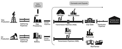 CER Canadas Pipeline Transportation System 2016 Canada S Pipeline