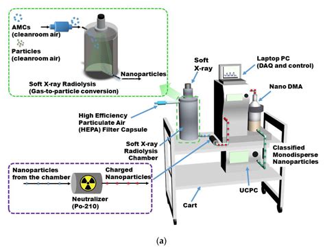 Applied Sciences Free Full Text Investigation Of Airborne Molecular