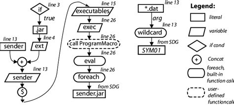 T Models For Senderjar And Sym01 Download Scientific Diagram