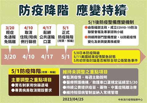 新冠肺炎防疫專區 僑光科技大學