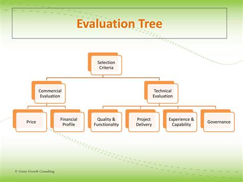 Pqq Pre Qualification Questionnaire Stage Ppt