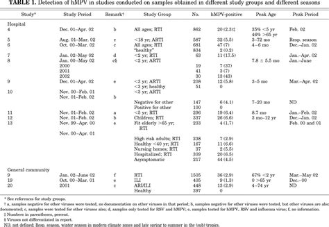 The Pediatric Infectious Disease Journal