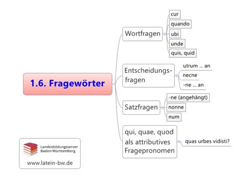 Gro E Schaubilder Zum Grundwortschatz Landesbildungsserver Baden