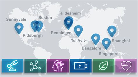 Research Locations Bosch Global