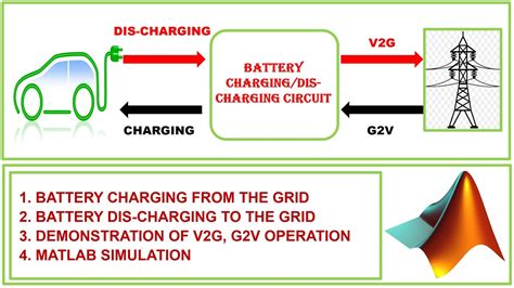 MATLAB Simulation Of V2G G2V Operation In Electric Vehicle Charger 3