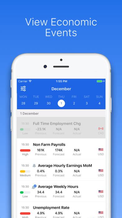FX Calendar - forex news and economic events - AppRecs