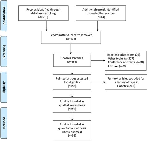 Immune Checkpoint Inhibitor‐induced Type 1 Diabetes A Systematic