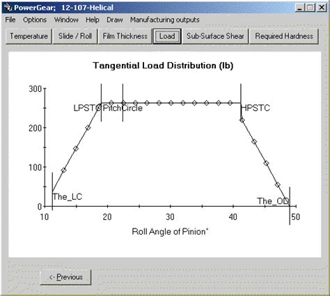 27 Load Distribution Graph